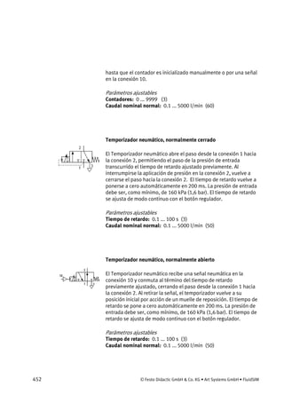 452 © Festo Didactic GmbH & Co. KG • Art Systems GmbH • FluidSIM
hasta que el contador es inicializado manualmente o por una señal
en la conexión 10.
Parámetros ajustables
Contadores: 0 ... 9999 (3)
Caudal nominal normal: 0.1 ... 5000 l/min (60)
Temporizador neumático, normalmente cerrado
El Temporizador neumático abre el paso desde la conexión 1 hacia
la conexión 2, permitiendo el paso de la presión de entrada
transcurrido el tiempo de retardo ajustado previamente. Al
interrumpirse la aplicación de presión en la conexión 2, vuelve a
cerrarse el paso hacia la conexión 2. El tiempo de retardo vuelve a
ponerse a cero automáticamente en 200 ms. La presión de entrada
debe ser, como mínimo, de 160 kPa (1,6 bar). El tiempo de retardo
se ajusta de modo continuo con el botón regulador.
Parámetros ajustables
Tiempo de retardo: 0.1 ... 100 s (3)
Caudal nominal normal: 0.1 ... 5000 l/min (50)
Temporizador neumático, normalmente abierto
El Temporizador neumático recibe una señal neumática en la
conexión 10 y conmuta al término del tiempo de retardo
previamente ajustado, cerrando el paso desde la conexión 1 hacia
la conexión 2. Al retirar la señal, el temporizador vuelve a su
posición inicial por acción de un muelle de reposición. El tiempo de
retardo se pone a cero automáticamente en 200 ms. La presión de
entrada debe ser, como mínimo, de 160 kPa (1,6 bar). El tiempo de
retardo se ajusta de modo continuo con el botón regulador.
Parámetros ajustables
Tiempo de retardo: 0.1 ... 100 s (3)
Caudal nominal normal: 0.1 ... 5000 l/min (50)
 