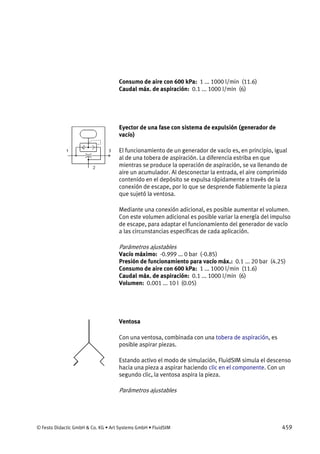 © Festo Didactic GmbH & Co. KG • Art Systems GmbH • FluidSIM 459
Consumo de aire con 600 kPa: 1 ... 1000 l/min (11.6)
Caudal máx. de aspiración: 0.1 ... 1000 l/min (6)
Eyector de una fase con sistema de expulsión (generador de
vacío)
El funcionamiento de un generador de vacío es, en principio, igual
al de una tobera de aspiración. La diferencia estriba en que
mientras se produce la operación de aspiración, se va llenando de
aire un acumulador. Al desconectar la entrada, el aire comprimido
contenido en el depósito se expulsa rápidamente a través de la
conexión de escape, por lo que se desprende fiablemente la pieza
que sujetó la ventosa.
Mediante una conexión adicional, es posible aumentar el volumen.
Con este volumen adicional es posible variar la energía del impulso
de escape, para adaptar el funcionamiento del generador de vacío
a las circunstancias específicas de cada aplicación.
Parámetros ajustables
Vacío máximo: -0.999 ... 0 bar (-0.85)
Presión de funcionamiento para vacío máx.: 0.1 ... 20 bar (4.25)
Consumo de aire con 600 kPa: 1 ... 1000 l/min (11.6)
Caudal máx. de aspiración: 0.1 ... 1000 l/min (6)
Volumen: 0.001 ... 10 l (0.05)
Ventosa
Con una ventosa, combinada con una tobera de aspiración, es
posible aspirar piezas.
Estando activo el modo de simulación, FluidSIM simula el descenso
hacia una pieza a aspirar haciendo clic en el componente. Con un
segundo clic, la ventosa aspira la pieza.
Parámetros ajustables
 