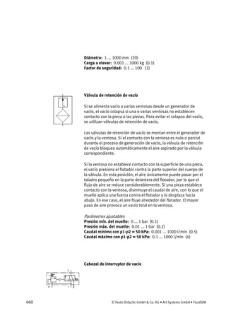 460 © Festo Didactic GmbH & Co. KG • Art Systems GmbH • FluidSIM
Diámetro: 1 ... 1000 mm (20)
Carga a elevar: 0.001 ... 1000 kg (0.1)
Factor de seguridad: 0.1 ... 100 (1)
Válvula de retención de vacío
Si se alimenta vacío a varias ventosas desde un generador de
vacío, el vacío colapsa si una o varias ventosas no establecen
contacto con la pieza o las piezas. Para evitar el colapso del vacío,
se utilizan válvulas de retención de vacío.
Las válvulas de retención de vacío se montan entre el generador de
vacío y la ventosa. Si el contacto con la ventosa es nulo o parcial
durante el proceso de generación de vacío, la válvula de retención
de vacío bloquea automáticamente el aire aspirado por la válvula
correspondiente.
Si la ventosa no establece contacto con la superficie de una pieza,
el vacío presiona el flotador contra la parte superior del cuerpo de
la válvula. En esta posición, el aire únicamente puede pasar por el
taladro pequeño en la parte delantera del flotador, por lo que el
flujo de aire se reduce considerablemente. Si una pieza establece
contacto con la ventosa, disminuye el caudal de aire, con lo que el
muelle aplica una fuerza contra el flotador y lo desplaza hacia
abajo. En ese caso, el aire fluye alrededor del flotador. El mayor
paso de aire provoca un vacío total en la ventosa.
Parámetros ajustables
Presión mín. del muelle: 0 ... 1 bar (0.1)
Presión máx. del muelle: 0.01 ... 1 bar (0.2)
Caudal mínimo con p1-p2 = 50 kPa: 0.001 ... 1000 l/min (0.5)
Caudal máximo con p1-p2 = 50 kPa: 0.1 ... 1000 l/min (4)
Cabezal de interruptor de vacío
 