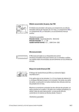 © Festo Didactic GmbH & Co. KG • Art Systems GmbH • FluidSIM 463
Módulo secuenciador de pasos, tipo TAB
El módulo secuenciador o de pasos, se compone de una válvula
biestable (válvula de impulsos de 3/2 vías), un componente AND y
un componente OR, un indicador y un accionamiento manual
auxiliar.
Parámetros ajustables
Posición inicial: Izquierda,Derecho (Derecho)
Posición deseada: 0 ... 2 (0)
Caudal nominal normal: 0.1 ... 5000 l/min (60)
Microsecuenciador
El Microsecuenciador es un dispositivo de control
mecánico/neumático listo para montar con 12 entradas y salidas.
Las salidas están sincronizadas secuencialmente con las señales de
entrada.
Bloque de mando bimanual ZSB
El bloque de mando bimanual ZSB es un elemento lógico
neumático de Y.
Si se aplica aire en las entradas 11 y 12 en el lapso de máximo 0,5
s, el bloque ZSB abre el paso: en la conexión 2 se emite una señal
de salida. La activación se realiza mediante dos válvulas externas
de pulsador de 3/2 vías.
Mientras se mantienen activadas las dos válvulas de pulsador, se
aplica presión en la salida 2. Al soltar uno o ambos pulsadores, la
salida 2 deja de estar bajo presión. La evacuación del aire
contenido en el sistema se efectúa desde 2 hacia 3.
Parámetros ajustables
 