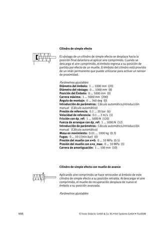 466 © Festo Didactic GmbH & Co. KG • Art Systems GmbH • FluidSIM
Cilindro de simple efecto
El vástago de un cilindro de simple efecto se desplaza hacia la
posición final delantera al aplicar aire comprimido. Cuando se
descarga el aire comprimido, el émbolo regresa a su posición de
partida por efecto de un muelle. El émbolo del cilindro está provisto
de un imán permanente que puede utilizarse para activar un sensor
de proximidad.
Parámetros ajustables
Diámetro del émbolo: 1 ... 1000 mm (20)
Diámetro del vástago: 0 ... 1000 mm (8)
Posición del Émbolo: 0 ... 5000 mm (0)
Carrera máxima: 1 ... 5000 mm (200)
Ángulo de montaje: 0 ... 360 deg (0)
Introducción de parámetros: Cálculo automático,Introducción
manual (Cálculo automático)
Presión de referencia: 0.1 ... 20 bar (6)
Velocidad de referencia: 0.1 ... 2 m/s (1)
Fricción con dp_ref: 1 ... 5000 N (120)
Fuerza de arranque con dp_ref: 1 ... 5000 N (12)
Introducción de parámetros: Cálculo automático,Introducción
manual (Cálculo automático)
Masa en movimiento: 0.01 ... 1000 kg (0.3)
Fugas: 0 ... 10 l/(min.bar) (0)
Presión del muelle con x=0: 0 ... 10 MPa (0.5)
Presión del muelle con x=x_max: 0 ... 10 MPa (1)
Carrera de amortiguación: 1 ... 100 mm (10)
Cilindro de simple efecto con muelle de avance
Aplicando aire comprimido se hace retroceder al émbolo de este
cilindro de simple efecto a su posición retraída. Al descargar el aire
comprimido, el muelle de recuperación desplaza de nuevo el
émbolo a su posición avanzada.
Parámetros ajustables
 