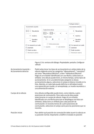 © Festo Didactic GmbH & Co. KG • Art Systems GmbH • FluidSIM 47
Figura 5/16: ventana dé diálogo Propiedades: pestaña Configurar
válvula
Podrá seleccionar los tipos de accionamiento en ambos lados de la
válvula eligiendo entre las categorías “Manualmente”, “mecánico”
así como “Neumático/Eléctrico”, o bien “Hidráulico/Eléctrico”.
Haga clic en el botón identificado con una flecha y seleccione un
símbolo. Una válvula puede tener, al mismo tiempo, varios tipos de
accionamiento. Si en una determinada categoría no desea
accionamiento alguno, seleccione el campo en blanco incluido en la
lista. Además, en cada lado puede definirse si allí deberá existir
una reposición por muelle, un servopilotaje, un muelle neumático o
una alimentación externa.
Una válvula configurable puede tener, como máximo, cuatro
posiciones de conmutación. Para cada una de ellas puede
seleccionarse un cuerpo de válvula. Haga clic en el botón
identificado con una flecha para que se despliegue una lista con
símbolos. Seleccione un símbolo para cada posición de
conmutación. Si necesita menos de cuatro posiciones de
conmutación, seleccione el campo vacío para las posiciones que no
necesita.
Para definir qué posición de conmutación debe asumir la válvula en
su posición normal. Importante: al definir el estado en posición
Accionamiento izquierdo –
Accionamiento derecha
Cuerpo de la válvula
Posición inicial
 