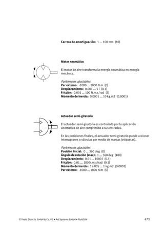 © Festo Didactic GmbH & Co. KG • Art Systems GmbH • FluidSIM 473
Carrera de amortiguación: 1 ... 100 mm (10)
Motor neumático
El motor de aire transforma la energía neumática en energía
mecánica.
Parámetros ajustables
Par externo: -1000 ... 1000 N.m (0)
Desplazamiento: 0.001 ... 5 l (0.1)
Fricción: 0.001 ... 100 N.m.s/rad (3)
Momento de inercia: 0.0001 ... 10 kg.m2 (0.0001)
Actuador semi-giratorio
El actuador semi-giratorio es controlado por la aplicación
alternativa de aire comprimido a sus entradas.
En las posiciones finales, el actuador semi-giratorio puede accionar
interruptores o válvulas por medio de marcas (etiquetas).
Parámetros ajustables
Posición inicial: 0 ... 360 deg (0)
Ángulo de rotación (max): 1 ... 360 deg (180)
Desplazamiento: 0.01 ... 1000 l (0.1)
Fricción: 0.01 ... 100 N.m.s/rad (0.1)
Momento de inercia: 1e-005 ... 1 kg.m2 (0.0001)
Par externo: -1000 ... 1000 N.m (0)
 