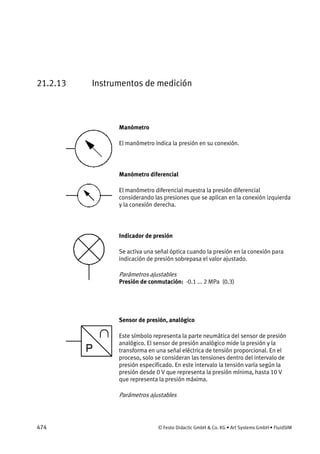 474 © Festo Didactic GmbH & Co. KG • Art Systems GmbH • FluidSIM
21.2.13 Instrumentos de medición
Manómetro
El manómetro indica la presión en su conexión.
Manómetro diferencial
El manómetro diferencial muestra la presión diferencial
considerando las presiones que se aplican en la conexión izquierda
y la conexión derecha.
Indicador de presión
Se activa una señal óptica cuando la presión en la conexión para
indicación de presión sobrepasa el valor ajustado.
Parámetros ajustables
Presión de conmutación: -0.1 ... 2 MPa (0.3)
Sensor de presión, analógico
Este símbolo representa la parte neumática del sensor de presión
analógico. El sensor de presión analógico mide la presión y la
transforma en una señal eléctrica de tensión proporcional. En el
proceso, solo se consideran las tensiones dentro del intervalo de
presión especificado. En este intervalo la tensión varía según la
presión desde 0 V que representa la presión mínima, hasta 10 V
que representa la presión máxima.
Parámetros ajustables
 