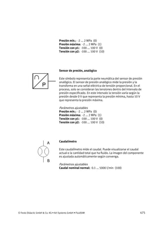 © Festo Didactic GmbH & Co. KG • Art Systems GmbH • FluidSIM 475
Presión mín.: -2 ... 2 MPa (0)
Presión máxima: -2 ... 2 MPa (1)
Tensión con p1: -100 ... 100 V (0)
Tensión con p2: -100 ... 100 V (10)
Sensor de presión, analógico
Este símbolo representa la parte neumática del sensor de presión
analógico. El sensor de presión analógico mide la presión y la
transforma en una señal eléctrica de tensión proporcional. En el
proceso, solo se consideran las tensiones dentro del intervalo de
presión especificado. En este intervalo la tensión varía según la
presión desde 0 V que representa la presión mínima, hasta 10 V
que representa la presión máxima.
Parámetros ajustables
Presión mín.: -2 ... 2 MPa (0)
Presión máxima: -2 ... 2 MPa (1)
Tensión con p1: -100 ... 100 V (0)
Tensión con p2: -100 ... 100 V (10)
Caudalímetro
Este caudalímetro mide el caudal. Puede visualizarse el caudal
actual o la cantidad total que ha fluido. La imagen del componente
es ajustada automáticamente según convenga.
Parámetros ajustables
Caudal nominal normal: 0.1 ... 5000 l/min (100)
 