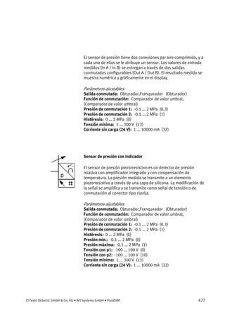© Festo Didactic GmbH & Co. KG • Art Systems GmbH • FluidSIM 477
El sensor de presión tiene dos conexiones par aire comprimido, y a
cada una de ellas se le atribuye un sensor. Los valores de entrada
medidos (In A / In B) se entregan a través de dos salidas
conmutadas configurables (Out A / Out B). El resultado medido se
muestra numérica y gráficamente en el display.
Parámetros ajustables
Salida conmutada: Obturador,Franqueador (Obturador)
Función de conmutación: Comparador de valor umbral,
(Comparador de valor umbral)
Presión de conmutación 1: -0.1 ... 2 MPa (0.3)
Presión de conmutación 2: -0.1 ... 2 MPa (1)
Histéresis: 0 ... 2 MPa (0)
Tensión mínima: 1 ... 300 V (13)
Corriente sin carga (24 V): 1 ... 10000 mA (32)
Sensor de presión con indicador
El sensor de presión piezorresistivo es un detector de presión
relativa con amplificador integrado y con compensación de
temperatura. La presión medida se transmite a un elemento
piezorresistivo a través de una capa de silicona. La modificación de
la señal se amplifica y se transmite como señal de tensión o de
conmutación al conector tipo clavija.
Parámetros ajustables
Salida conmutada: Obturador,Franqueador (Obturador)
Función de conmutación: Comparador de valor umbral,
(Comparador de valor umbral)
Presión de conmutación 1: -0.1 ... 2 MPa (0.3)
Presión de conmutación 2: -0.1 ... 2 MPa (1)
Histéresis: 0 ... 2 MPa (0)
Presión mín.: -0.1 ... 2 MPa (0)
Presión máxima: -0.1 ... 2 MPa (1)
Tensión con p1: -100 ... 100 V (0)
Tensión con p2: -100 ... 100 V (10)
Tensión mínima: 1 ... 300 V (13)
Corriente sin carga (24 V): 1 ... 10000 mA (32)
 