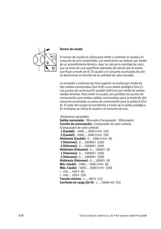 478 © Festo Didactic GmbH & Co. KG • Art Systems GmbH • FluidSIM
Sensor de caudal
El sensor de caudal se utiliza para medir y controlar el caudal y el
consumo de aire comprimido. Las mediciones se realizan por medio
de un procedimiento térmico. Aquí se calcula la cantidad de calor,
que se toma de una superficie calentada del sensor por el medio
que fluye a través de él. El caudal y el consumo acumulado de aire
se determinan en función de la cantidad de calor extraído.
La conexión a sistemas de nivel superior se realiza por medio de
dos salidas conmutadas (Out A/B) y una salida analógica (Out C).
Los puntos de conmutación pueden definirse por medio de ambas
salidas binarias. Para medir el caudal, son posibles los puntos de
conmutación para ambas salidas conmutadas; para la medición del
consumo acumulado un pulso de conmutación para la salida A (Out
A). El valor del caudal es transferido a través de la salida analógica.
En el display se indica el caudal o el consumo de aire.
Parámetros ajustables
Salida conmutada: Obturador,Franqueador (Obturador)
Función de conmutación: Comparador de valor umbral,
(Comparador de valor umbral)
1 (Caudal): -5000 ... 5000 l/min (10)
2 (Caudal): -5000 ... 5000 l/min (20)
Histéresis (Caudal): 0 ... 5000 l/min (0)
1 (Volumen): 0 ... 100000 l (100)
2 (Volumen): 0 ... 100000 l (200)
Histéresis (Volumen): 0 ... 10000 l (0)
1 (Volumen): 0 ... 100000 l (100)
2 (Volumen): 0 ... 100000 l (200)
Histéresis (Volumen): 0 ... 10000 l (0)
Mín. Caudal: -5000 ... 5000 l/min (0)
Máx. Caudal: -5000 ... 5000 l/min (100)
: -100 ... 100 V (0)
: -100 ... 100 V (10)
Tensión mínima: 1 ... 300 V (12)
Corriente sin carga (24 V): 1 ... 10000 mA (32)
 