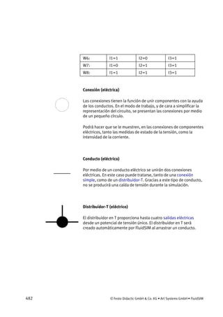 482 © Festo Didactic GmbH & Co. KG • Art Systems GmbH • FluidSIM
W6: I1=1 I2=0 I3=1
W7: I1=0 I2=1 I3=1
W8: I1=1 I2=1 I3=1
Conexión (eléctrica)
Las conexiones tienen la función de unir componentes con la ayuda
de los conductos. En el modo de trabajo, y de cara a simplificar la
representación del circuito, se presentan las conexiones por medio
de un pequeño círculo.
Podrá hacer que se le muestren, en las conexiones de componentes
eléctricos, tanto las medidas de estado de la tensión, como la
intensidad de la corriente.
Conducto (eléctrico)
Por medio de un conducto eléctrico se unirán dos conexiones
eléctricas. En este caso puede tratarse, tanto de una conexión
simple, como de un distribuidor-T. Gracias a este tipo de conducto,
no se producirá una caída de tensión durante la simulación.
Distribuidor-T (eléctrico)
El distribuidor en T proporciona hasta cuatro salidas eléctricas
desde un potencial de tensión único. El distribuidor en T será
creado automáticamente por FluidSIM al arrastrar un conducto.
 