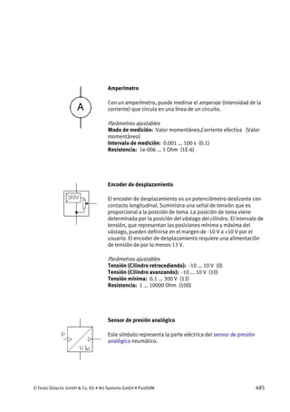 © Festo Didactic GmbH & Co. KG • Art Systems GmbH • FluidSIM 485
Amperímetro
Con un amperímetro, puede medirse el amperaje (intensidad de la
corriente) que circula en una línea de un circuito.
Parámetros ajustables
Modo de medición: Valor momentáneo,Corriente efectiva (Valor
momentáneo)
Intervalo de medición: 0.001 ... 100 s (0.1)
Resistencia: 1e-006 ... 1 Ohm (1E-6)
Encoder de desplazamiento
El encoder de desplazamiento es un potenciómetro deslizante con
contacto longitudinal. Suministra una señal de tensión que es
proporcional a la posición de toma. La posición de toma viene
determinada por la posición del vástago del cilindro. El intervalo de
tensión, que representan las posiciones mínima y máxima del
vástago, pueden definirse en el margen de -10 V a +10 V por el
usuario. El encoder de desplazamiento requiere una alimentación
de tensión de por lo menos 13 V.
Parámetros ajustables
Tensión (Cilindro retrocediendo): -10 ... 10 V (0)
Tensión (Cilindro avanzando): -10 ... 10 V (10)
Tensión mínima: 0.1 ... 300 V (13)
Resistencia: 1 ... 10000 Ohm (100)
Sensor de presión analógico
Este símbolo representa la parte eléctrica del sensor de presión
analógico neumático.
 