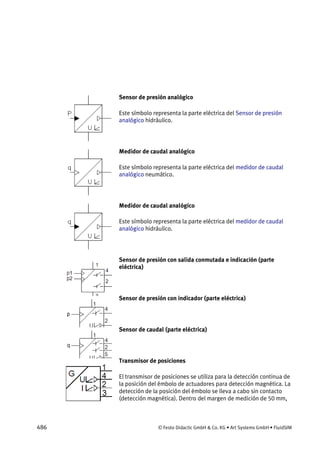 486 © Festo Didactic GmbH & Co. KG • Art Systems GmbH • FluidSIM
Sensor de presión analógico
Este símbolo representa la parte eléctrica del Sensor de presión
analógico hidráulico.
Medidor de caudal analógico
Este símbolo representa la parte eléctrica del medidor de caudal
analógico neumático.
Medidor de caudal analógico
Este símbolo representa la parte eléctrica del medidor de caudal
analógico hidráulico.
Sensor de presión con salida conmutada e indicación (parte
eléctrica)
Sensor de presión con indicador (parte eléctrica)
Sensor de caudal (parte eléctrica)
Transmisor de posiciones
El transmisor de posiciones se utiliza para la detección continua de
la posición del émbolo de actuadores para detección magnética. La
detección de la posición del émbolo se lleva a cabo sin contacto
(detección magnética). Dentro del margen de medición de 50 mm,
 