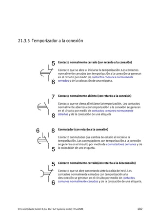© Festo Didactic GmbH & Co. KG • Art Systems GmbH • FluidSIM 489
21.3.5 Temporizador a la conexión
Contacto normalmente cerrado (con retardo a la conexión)
Contacto que se abre al iniciarse la temporización. Los contactos
normalmente cerrados con temporización a la conexión se generan
en el circuito por medio de contactos comunes normalmente
cerrados y de la colocación de una etiqueta.
Contacto normalmente abierto (con retardo a la conexión)
Contacto que se cierra al iniciarse la temporización. Los contactos
normalmente abiertos con temporización a la conexión se generan
en el circuito por medio de contactos comunes normalmente
abiertos y de la colocación de una etiqueta
Conmutador (con retardo a la conexión)
Contacto conmutador que cambia de estado al iniciarse la
temporización. Los conmutadores con temporización a la conexión
se generan en el circuito por medio de conmutadores comunes y de
la colocación de una etiqueta.
Contacto normalmente cerrado(con retardo a la desconexión)
Contacto que se abre con retardo ante la caída del relé. Los
contactos normalmente cerrados con temporización a la
desconexión se generan en el circuito por medio de contactos
comunes normalmente cerrados y de la colocación de una etiqueta.
 