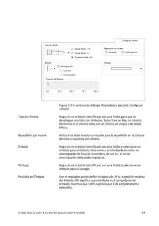 © Festo Didactic GmbH & Co. KG • Art Systems GmbH • FluidSIM 49
Figura 5/17: ventana de diálogo Propiedades: pestaña Configurar
cilindro
Haga clic en el botón identificado con una flecha para que se
despliegue una lista con símbolos. Seleccione un tipo de cilindro.
Determine si el cilindro debe ser un cilindro de simple o de doble
efecto.
Indica si se debe insertar un muelle para la reposición en la cámara
derecha o izquierda del cilindro.
Haga clic en el botón identificado con una flecha y seleccione un
símbolo para el émbolo. Determine si el cilindro debe incluir un
amortiguador de final de recorrido y, de ser así, si dicho
amortiguador debe poder regularse.
Haga clic en el botón identificado con una flecha y seleccione un
símbolo para el vástago.
Con el regulador puede definir en pasos de 25% la posición relativa
del émbolo. 0% significa que el émbolo está completamente
retraído, mientras que 100% significa que está completamente
extendido.
Tipo de cilindro
Reposición por muelle
Émbolo
Vástago
Posición del Émbolo
 