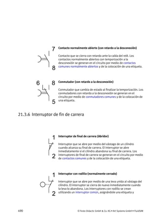 490 © Festo Didactic GmbH & Co. KG • Art Systems GmbH • FluidSIM
Contacto normalmente abierto (con retardo a la desconexión)
Contacto que se cierra con retardo ante la caída del relé. Los
contactos normalmente abiertos con temporización a la
desconexión se generan en el circuito por medio de contactos
comunes normalmente abiertos y de la colocación de una etiqueta.
Conmutador (con retardo a la desconexión)
Conmutador que cambia de estado al finalizar la temporización. Los
conmutadores con retardo a la desconexión se generan en el
circuito por medio de conmutadores comunes y de la colocación de
una etiqueta.
21.3.6 Interruptor de fin de carrera
Interruptor de final de carrera (Abridor)
Interruptor que se abre por medio del vástago de un cilindro
cuando alcanza su final de carrera. El interruptor se abre
inmediatamente si el cilindro abandona su final de carrera. Los
interruptores de final de carrera se generan en el circuito por medio
de contactos comunes y de la colocación de una etiqueta.
Interruptor con rodillo (normalmente cerrado)
Interruptor que se abre por medio de una leva unida al vástago del
cilindro. El interruptor se cierra de nuevo inmediatamente cuando
la leva lo abandona. Los interruptores con rodillo se crean
utilizando un interruptor común, asignándole una etiqueta y
 