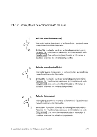 © Festo Didactic GmbH & Co. KG • Art Systems GmbH • FluidSIM 493
21.3.7 Interruptores de accionamiento manual
Pulsador (normalmente cerrado)
Interruptor que se abre durante el accionamiento y que se cierra de
nuevo inmediatamente si se suelta.
En FluidSIM el pulsador puede ser accionado permanentemente
haciendo clic y manteniendo presionada al mismo tiempo la tecla
Mayúsculas . Este accionamiento continuado se interrumpe a
través de un simple clic sobre los componentes.
Pulsador (normalmente abierto)
Interruptor que se cierra durante el accionamiento y que se abre de
nuevo inmediatamente si se suelta.
En FluidSIM el pulsador puede ser accionado permanentemente
haciendo clic y manteniendo presionada al mismo tiempo la tecla
Mayúsculas . Este accionamiento continuado se interrumpe a
través de un simple clic sobre los componentes.
Pulsador (Conmutador)
Interruptor que conmuta durante el accionamiento y que cambia de
nuevo inmediatamente si se suelta.
En FluidSIM el pulsador puede ser accionado permanentemente
haciendo clic y manteniendo presionada al mismo tiempo la tecla
Mayúsculas . Este accionamiento continuado se interrumpe a
través de un simple clic sobre los componentes.
 