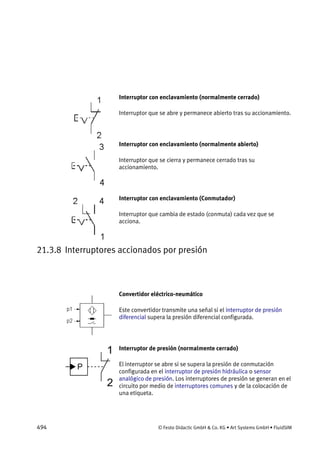 494 © Festo Didactic GmbH & Co. KG • Art Systems GmbH • FluidSIM
Interruptor con enclavamiento (normalmente cerrado)
Interruptor que se abre y permanece abierto tras su accionamiento.
Interruptor con enclavamiento (normalmente abierto)
Interruptor que se cierra y permanece cerrado tras su
accionamiento.
Interruptor con enclavamiento (Conmutador)
Interruptor que cambia de estado (conmuta) cada vez que se
acciona.
21.3.8 Interruptores accionados por presión
Convertidor eléctrico-neumático
Este convertidor transmite una señal si el interruptor de presión
diferencial supera la presión diferencial configurada.
Interruptor de presión (normalmente cerrado)
El interruptor se abre si se supera la presión de conmutación
configurada en el interruptor de presión hidráulica o sensor
analógico de presión. Los interruptores de presión se generan en el
circuito por medio de interruptores comunes y de la colocación de
una etiqueta.
 
