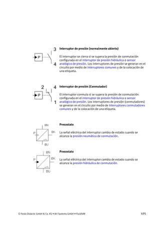 © Festo Didactic GmbH & Co. KG • Art Systems GmbH • FluidSIM 495
Interruptor de presión (normalmente abierto)
El interruptor se cierra si se supera la presión de conmutación
configurada en el interruptor de presión hidráulica o sensor
analógico de presión. Los interruptores de presión se generan en el
circuito por medio de interruptores comunes y de la colocación de
una etiqueta.
Interruptor de presión (Conmutador)
El interruptor conmuta si se supera la presión de conmutación
configurada en el interruptor de presión hidráulica o sensor
analógico de presión. Los interruptores de presión (conmutadores)
se generan en el circuito por medio de interruptores conmutadores
comunes y de la colocación de una etiqueta.
Presostato
La señal eléctrica del interruptor cambia de estado cuando se
alcanza la presión neumática de conmutación.
Presostato
La señal eléctrica del interruptor cambia de estado cuando se
alcanza la presión hidráulica de conmutación.
 