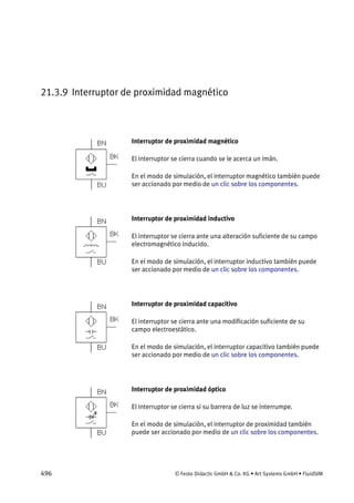 496 © Festo Didactic GmbH & Co. KG • Art Systems GmbH • FluidSIM
21.3.9 Interruptor de proximidad magnético
Interruptor de proximidad magnético
El interruptor se cierra cuando se le acerca un imán.
En el modo de simulación, el interruptor magnético también puede
ser accionado por medio de un clic sobre los componentes.
Interruptor de proximidad inductivo
El interruptor se cierra ante una alteración suficiente de su campo
electromagnético inducido.
En el modo de simulación, el interruptor inductivo también puede
ser accionado por medio de un clic sobre los componentes.
Interruptor de proximidad capacitivo
El interruptor se cierra ante una modificación suficiente de su
campo electroestático.
En el modo de simulación, el interruptor capacitivo también puede
ser accionado por medio de un clic sobre los componentes.
Interruptor de proximidad óptico
El interruptor se cierra si su barrera de luz se interrumpe.
En el modo de simulación, el interruptor de proximidad también
puede ser accionado por medio de un clic sobre los componentes.
 