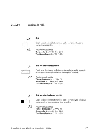 © Festo Didactic GmbH & Co. KG • Art Systems GmbH • FluidSIM 497
21.3.10 Bobina de relé
Relé
El relé se activa inmediatamente si recibe corriente. Al cesar la
corriente se desactiva.
Parámetros ajustables
Resistencia: 1 ... 10000 Ohm (550)
Tensión mínima: 0.1 ... 300 V (20)
Relé con retardo a la conexión
El relé se activa tras un período preestablecido si recibe corriente,
desactivándose inmediatamente cuando ya no la recibe.
Parámetros ajustables
Tiempo de retardo: 0 ... 999 s (5)
Resistencia: 1 ... 10000 Ohm (550)
Tensión mínima: 0.1 ... 300 V (20)
Relé con retardo a la desconexión
El relé se activa inmediatamente si recibe corriente y se desactiva
tras un período preestablecido si no la recibe.
Parámetros ajustables
Tiempo de retardo: 0 ... 999 s (5)
Resistencia: 1 ... 10000 Ohm (550)
Tensión mínima: 0.1 ... 300 V (20)
 