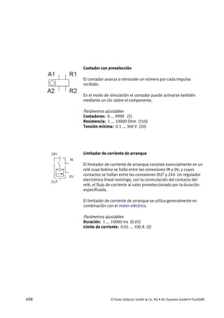498 © Festo Didactic GmbH & Co. KG • Art Systems GmbH • FluidSIM
Contador con preselección
El contador avanza o retrocede un número por cada impulso
recibido.
En el modo de simulación el contador puede activarse también
mediante un clic sobre el componente.
Parámetros ajustables
Contadores: 0 ... 9999 (5)
Resistencia: 1 ... 10000 Ohm (550)
Tensión mínima: 0.1 ... 300 V (20)
Limitador de corriente de arranque
El limitador de corriente de arranque consiste esencialmente en un
relé cuya bobina se halla entre las conexiones IN y 0V, y cuyos
contactos se hallan entre las conexiones OUT y 24V. Un regulador
electrónico lineal restringe, con la conmutación del contacto del
relé, el flujo de corriente al valor preseleccionado por la duración
especificada.
El limitador de corriente de arranque se utiliza generalmente en
combinación con el motor eléctrico.
Parámetros ajustables
Duración: 1 ... 10000 ms (0.05)
Límite de corriente: 0.01 ... 100 A (2)
 