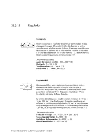 © Festo Didactic GmbH & Co. KG • Art Systems GmbH • FluidSIM 499
21.3.11 Regulador
Comparador
El comparador es un regulador discontinuo (conmutador) de dos
etapas con intervalo diferencial (histéresis). Cuando se activa,
suministra una señal de tensión definida. El valor de conexión para
la activación es definido por el valor nominal + 1/2 de la histéresis
y el valor de desconexión por el valor nominal - 1/2 de la histéresis.
El comparador requiere una alimentación de 24V.
Parámetros ajustables
Ajuste del valor de tensión: -300 ... 300 V (5)
Histéresis: 0 ... 100 V (0)
Tensión mínima: 0.1 ... 300 V (13)
Resistencia: 1 ... 10000 Ohm (100)
Regulador PID
El regulador PID es un regulador continuo consistente en tres
elementos de acción reguladora: Proporcional, Integral y
Derivativa. El ajuste de los parámetros puede consultarse en el
paquete de tecnología TP111 Regulación neumática y TP511
Regulación hidráulica de Festo Didactic.
La tensión de salida puede establecerse en el margen (i) -10 V a +
10 V o (ii) 0 V a +10 V. En el margen (i), puede especificarse un
offset de la variable manipulada desde -7 V a + 7 V, y en el margen
(ii) puede especificarse un offset de la variable manipulada desde
1,5 V a 8,5 V. El regulador PID requiere una alimentación de 24 V.
Parámetros ajustables
Selección de rango: -10 .. 10 V,0 .. 10 V (-10 .. 10 V)
Ganancia proporcional: 0 ... 1000 (1)
Coeficiente de integración: 0 ... 1000 1/s (0)
Ganancia derivativa: 0 ... 1000 ms (0)
 