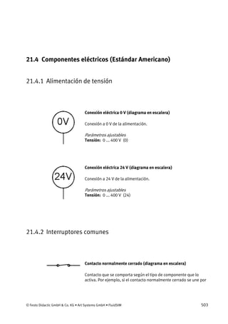 © Festo Didactic GmbH & Co. KG • Art Systems GmbH • FluidSIM 503
21.4 Componentes eléctricos (Estándar Americano)
21.4.1 Alimentación de tensión
Conexión eléctrica 0 V (diagrama en escalera)
Conexión a 0 V de la alimentación.
Parámetros ajustables
Tensión: 0 ... 400 V (0)
Conexión eléctrica 24 V (diagrama en escalera)
Conexión a 24 V de la alimentación.
Parámetros ajustables
Tensión: 0 ... 400 V (24)
21.4.2 Interruptores comunes
Contacto normalmente cerrado (diagrama en escalera)
Contacto que se comporta según el tipo de componente que lo
activa. Por ejemplo, si el contacto normalmente cerrado se une por
 