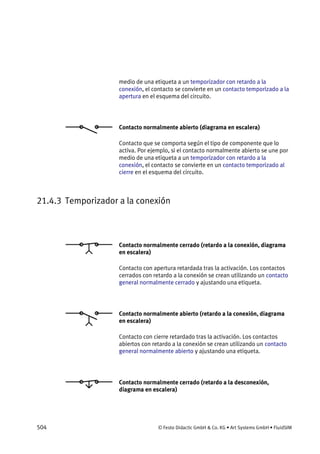504 © Festo Didactic GmbH & Co. KG • Art Systems GmbH • FluidSIM
medio de una etiqueta a un temporizador con retardo a la
conexión, el contacto se convierte en un contacto temporizado a la
apertura en el esquema del circuito.
Contacto normalmente abierto (diagrama en escalera)
Contacto que se comporta según el tipo de componente que lo
activa. Por ejemplo, si el contacto normalmente abierto se une por
medio de una etiqueta a un temporizador con retardo a la
conexión, el contacto se convierte en un contacto temporizado al
cierre en el esquema del circuito.
21.4.3 Temporizador a la conexión
Contacto normalmente cerrado (retardo a la conexión, diagrama
en escalera)
Contacto con apertura retardada tras la activación. Los contactos
cerrados con retardo a la conexión se crean utilizando un contacto
general normalmente cerrado y ajustando una etiqueta.
Contacto normalmente abierto (retardo a la conexión, diagrama
en escalera)
Contacto con cierre retardado tras la activación. Los contactos
abiertos con retardo a la conexión se crean utilizando un contacto
general normalmente abierto y ajustando una etiqueta.
Contacto normalmente cerrado (retardo a la desconexión,
diagrama en escalera)
 