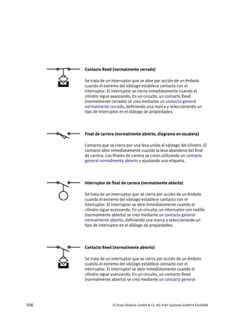 506 © Festo Didactic GmbH & Co. KG • Art Systems GmbH • FluidSIM
Contacto Reed (normalmente cerrado)
Se trata de un interruptor que se abre por acción de un émbolo
cuando el extremo del vástago establece contacto con el
interruptor. El interruptor se cierra inmediatamente cuando el
cilindro sigue avanzando. En un circuito, un contacto Reed
(normalmente cerrado) se crea mediante un contacto general
normalmente cerrado, definiendo una marca y seleccionando un
tipo de interruptor en el diálogo de propiedades.
Final de carrera (normalmente abierto, diagrama en escalera)
Contacto que se cierra por una leva unida al vástago del cilindro. El
contacto abre inmediatamente cuando la leva abandona del final
de carrera. Los finales de carrera se crean utilizando un contacto
general normalmente abierto y ajustando una etiqueta.
Interruptor de final de carrera (normalmente abierto)
Se trata de un interruptor que se cierra por acción de un émbolo
cuando el extremo del vástago establece contacto con el
interruptor. El interruptor se abre inmediatamente cuando el
cilindro sigue avanzando. En un circuito, un interruptor con rodillo
(normalmente abierto) se crea mediante un contacto general
normalmente abierto, definiendo una marca y seleccionando un
tipo de interruptor en el diálogo de propiedades.
Contacto Reed (normalmente abierto)
Se trata de un interruptor que se cierra por acción de un émbolo
cuando el extremo del vástago establece contacto con el
interruptor. El interruptor se abre inmediatamente cuando el
cilindro sigue avanzando. En un circuito, un contacto Reed
(normalmente abierto) se crea mediante un contacto general
 