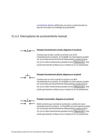 © Festo Didactic GmbH & Co. KG • Art Systems GmbH • FluidSIM 507
normalmente abierto, definiendo una marca y seleccionando un
tipo de interruptor en el diálogo de propiedades.
21.4.5 Interruptores de accionamiento manual
Pulsador (normalmente cerrado, diagrama en escalera)
Contacto que se abre cuando se acciona y se cierra
inmediatamente al soltarlo. En FluidSIM, los interruptores pueden
ser accionados permanentemente (bloqueados) cuando se hace
clic con el ratón manteniendo pulsada la tecla Mayúsculas . Esta
acción permanente se libera con un simple clic en el componente.
Pulsador (normalmente abierto, diagrama en escalera)
Contacto que se cierra cuando se acciona y se abre
inmediatamente al soltarlo. En FluidSIM, los interruptores pueden
ser accionados permanentemente (bloqueados) cuando se hace
clic con el ratón manteniendo pulsada la tecla Mayúsculas . Esta
acción permanente se libera con un simple clic en el componente.
Pulsador (conmutador, diagrama en escalera)
Doble contacto que conmuta al accionarlo y cambia de nuevo
automáticamente al soltarlo. En FluidSIM, los interruptores pueden
ser accionados permanentemente (bloqueados) cuando se hace
clic con el ratón manteniendo pulsada la tecla Mayúsculas . Esta
acción permanente se libera con un simple clic en el componente.
 