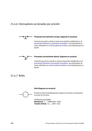 508 © Festo Didactic GmbH & Co. KG • Art Systems GmbH • FluidSIM
21.4.6 Interruptores accionados por presión
Presostato (normalmente cerrado, diagrama en escalera)
Contacto que abre cuando se alcanza la presión establecida en el
presostato hidráulico o presostato neumático. Los presostatos se
crean utilizando un contacto general cerrado y una etiqueta para su
ajuste.
Presostato (normalmente abierto, diagrama en escalera)
Contacto que cierra cuando se alcanza la presión establecida en el
presostato hidráulico o presostato neumático. Los presostatos se
crean utilizando un contacto general abierto y una etiqueta para su
ajuste.
21.4.7 Relés
Relé (diagrama en escalera)
El relé se activa inmediatamente al aplicar corriente y se desactiva
al cortar la corriente.
Parámetros ajustables
Resistencia: 1 ... 10000 Ohm (550)
Tensión mínima: 0.1 ... 300 V (20)
 