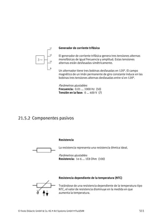© Festo Didactic GmbH & Co. KG • Art Systems GmbH • FluidSIM 511
Generador de corriente trifásica
El generador de corriente trifásica genera tres tensiones alternas
monofásicas de igual frecuencia y amplitud. Estas tensiones
alternas están desfasadas simétricamente.
Un alternador tiene tres bobinas desfasadas en 120°. El campo
magnético de un imán permanente de giro constante induce en las
bobinas tres tensiones alternas desfasadas entre sí en 120°.
Parámetros ajustables
Frecuencia: 0.01 ... 1000 Hz (50)
Tensión en la fase: 0 ... 400 V (7)
21.5.2 Componentes pasivos
Resistencia
La resistencia representa una resistencia óhmica ideal.
Parámetros ajustables
Resistencia: 1e-6 ... 1E8 Ohm (100)
Resistencia dependiente de la temperatura (NTC)
Tratándose de una resistencia dependiente de la temperatura tipo
NTC, el valor de resistencia disminuye en la medida en que
aumenta la temperatura.
 