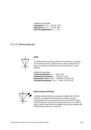 © Festo Didactic GmbH & Co. KG • Art Systems GmbH • FluidSIM 515
Parámetros ajustables
Inductancia 1: 1E-3 ... 1E4 mH (595)
Inductancia 2: 1E-3 ... 1E4 mH (66)
Factor de acoplamiento: 0 ... 1 (1)
21.5.3 Semiconductor
Diodo
Un diodo permite el paso de corriente únicamente en un sentido.
En el sentido contrario, el diodo tiene un efecto aislante. Por lo
tanto, se dice que un diodo tiene un sentido de paso y uno de
bloqueo.
Parámetros ajustables
Tensión de referencia: 0.1 ... 100 V (0.7)
Intensidad de referencia: 1 ... 1000 mA (12.6)
Resistencia en serie: 0.001 ... 1000 Ohm (0.0341512)
Corriente de saturación: 1e-15 ... 100 A (7.02767e-9)
Diodo luminoso, LED (rojo)
Un diodo luminoso (LED por sus siglas en inglés: light emitting
diode) es un módulo semiconductor que emite luz y cuyas
propiedades eléctricas corresponden a las de un diodo. Si fluye
corriente eléctrica a través de un diodo luminoso en el sentido de
paso, irradia luz que tienen una longitud de onda que depende del
material semiconductor y su dotación.
 