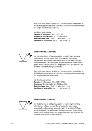 516 © Festo Didactic GmbH & Co. KG • Art Systems GmbH • FluidSIM
Para utilizar de manera sencilla un LED como emisor de señales, en
FluidSIM es posible definir el color de la luz independientemente de
las propiedades físicas del diodo.
Parámetros ajustables
Tensión de referencia: 0.1 ... 100 V (2)
Intensidad de referencia: 1 ... 1000 mA (25)
Resistencia en serie : 0.001 ... 1000 Ohm (12.5)
Corriente de saturación: 1e-15 ... 100 A (1e-12)
Diodo luminoso, LED (verde)
Un diodo luminoso (LED por sus siglas en inglés: light emitting
diode) es un módulo semiconductor que emite luz y cuyas
propiedades eléctricas corresponden a las de un diodo. Si fluye
corriente eléctrica a través de un diodo luminoso en el sentido de
paso, irradia luz que tienen una longitud de onda que depende del
material semiconductor y su dotación.
Para utilizar de manera sencilla un LED como emisor de señales, en
FluidSIM es posible definir el color de la luz independientemente de
las propiedades físicas del diodo.
Parámetros ajustables
Tensión de referencia: 0.1 ... 100 V (2.2)
Intensidad de referencia: 1 ... 1000 mA (30)
Resistencia en serie : 0.001 ... 1000 Ohm (12.5)
Corriente de saturación: 1e-15 ... 100 A (1e-12)
Diodo luminoso, LED (azul)
Un diodo luminoso (LED por sus siglas en inglés: light emitting
diode) es un módulo semiconductor que emite luz y cuyas
propiedades eléctricas corresponden a las de un diodo. Si fluye
corriente eléctrica a través de un diodo luminoso en el sentido de
paso, irradia luz que tienen una longitud de onda que depende del
material semiconductor y su dotación.
 