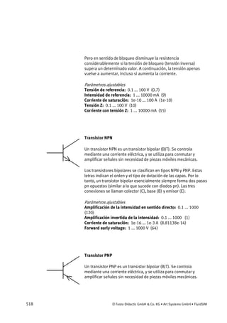 518 © Festo Didactic GmbH & Co. KG • Art Systems GmbH • FluidSIM
Pero en sentido de bloqueo disminuye la resistencia
considerablemente si la tensión de bloqueo (tensión inversa)
supera un determinado valor. A continuación, la tensión apenas
vuelve a aumentar, incluso si aumenta la corriente.
Parámetros ajustables
Tensión de referencia: 0.1 ... 100 V (0.7)
Intensidad de referencia: 1 ... 10000 mA (9)
Corriente de saturación: 1e-10 ... 100 A (1e-10)
Tensión Z: 0.1 ... 100 V (10)
Corriente con tensión Z: 1 ... 10000 mA (15)
Transistor NPN
Un transistor NPN es un transistor bipolar (BJT). Se controla
mediante una corriente eléctrica, y se utiliza para conmutar y
amplificar señales sin necesidad de piezas móviles mecánicas.
Los transistores bipolares se clasifican en tipos NPN y PNP. Estas
letras indican el orden y el tipo de dotación de las capas. Por lo
tanto, un transistor bipolar esencialmente siempre forma dos pasos
pn opuestos (similar a lo que sucede con diodos pn). Las tres
conexiones se llaman colector (C), base (B) y emisor (E).
Parámetros ajustables
Amplificación de la intensidad en sentido directo: 0.1 ... 1000
(120)
Amplificación invertida de la intensidad: 0.1 ... 1000 (1)
Corriente de saturación: 1e-16 ... 1e-3 A (8.81138e-14)
Forward early voltage: 1 ... 1000 V (64)
Transistor PNP
Un transistor PNP es un transistor bipolar (BJT). Se controla
mediante una corriente eléctrica, y se utiliza para conmutar y
amplificar señales sin necesidad de piezas móviles mecánicas.
 