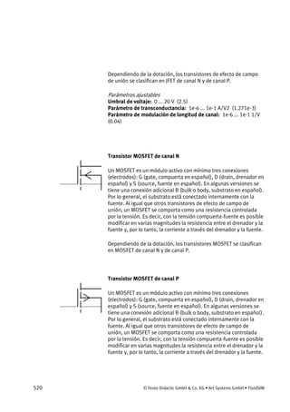 520 © Festo Didactic GmbH & Co. KG • Art Systems GmbH • FluidSIM
Dependiendo de la dotación, los transistores de efecto de campo
de unión se clasifican en JFET de canal N y de canal P.
Parámetros ajustables
Umbral de voltaje: 0 ... 20 V (2.5)
Parámetro de transconductancia: 1e-6 ... 1e-1 A/V2 (1.271e-3)
Parámetro de modulación de longitud de canal: 1e-6 ... 1e-1 1/V
(0.04)
Transistor MOSFET de canal N
Un MOSFET es un módulo activo con mínimo tres conexiones
(electrodos): G (gate, compuerta en español), D (drain, drenador en
español) y S (source, fuente en español). En algunas versiones se
tiene una conexión adicional B (bulk o body, substrato en español).
Por lo general, el substrato está conectado internamente con la
fuente. Al igual que otros transistores de efecto de campo de
unión, un MOSFET se comporta como una resistencia controlada
por la tensión. Es decir, con la tensión compuerta-fuente es posible
modificar en varias magnitudes la resistencia entre el drenador y la
fuente y, por lo tanto, la corriente a través del drenador y la fuente.
Dependiendo de la dotación, los transistores MOSFET se clasifican
en MOSFET de canal N y de canal P.
Transistor MOSFET de canal P
Un MOSFET es un módulo activo con mínimo tres conexiones
(electrodos): G (gate, compuerta en español), D (drain, drenador en
español) y S (source, fuente en español). En algunas versiones se
tiene una conexión adicional B (bulk o body, substrato en español).
Por lo general, el substrato está conectado internamente con la
fuente. Al igual que otros transistores de efecto de campo de
unión, un MOSFET se comporta como una resistencia controlada
por la tensión. Es decir, con la tensión compuerta-fuente es posible
modificar en varias magnitudes la resistencia entre el drenador y la
fuente y, por lo tanto, la corriente a través del drenador y la fuente.
 
