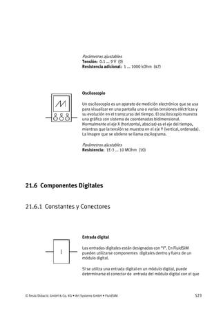 © Festo Didactic GmbH & Co. KG • Art Systems GmbH • FluidSIM 523
Parámetros ajustables
Tensión: 0.1 ... 9 V (9)
Resistencia adicional: 1 ... 1000 kOhm (47)
Osciloscopio
Un osciloscopio es un aparato de medición electrónico que se usa
para visualizar en una pantalla una o varias tensiones eléctricas y
su evolución en el transcurso del tiempo. El osciloscopio muestra
una gráfica con sistema de coordenadas bidimensional.
Normalmente el eje X (horizontal, abscisa) es el eje del tiempo,
mientras que la tensión se muestra en el eje Y (vertical, ordenada).
La imagen que se obtiene se llama oscilograma.
Parámetros ajustables
Resistencia: 1E-3 ... 10 MOhm (10)
21.6 Componentes Digitales
21.6.1 Constantes y Conectores
Entrada digital
Las entradas digitales están designadas con “I”. En FluidSIM
pueden utilizarse componentes digitales dentro y fuera de un
módulo digital.
Si se utiliza una entrada digital en un módulo digital, puede
determinarse el conector de entrada del módulo digital con el que
 