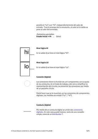 © Festo Didactic GmbH & Co. KG • Art Systems GmbH • FluidSIM 525
pondrá en “Lo” o en “Hi”, independientemente del valor de
entrada. Tras el arranque de la simulación, el valor en la salida se
pone al valor de la entrada.
Parámetros ajustables
Estado inicial = Hi: ... (false)
Nivel lógico HI
En la salida Q se tiene el nivel lógico “Hi”.
Nivel lógico LO
En la salida Q se tiene el nivel lógico “Lo”.
Conexión (digital)
Las conexiones tienen la función de unir componentes con la ayuda
de los conductos. En el modo de trabajo, y de cara a simplificar la
representación del circuito, se presentan las conexiones por medio
de un pequeño círculo.
Podrá hacer que se le muestren, en las conexiones de componentes
digitales, las medidas de estado (“Lo” / “Hi”).
Conducto (digital)
Por medio de un conducto digital se unirán dos conexiones
digitales. En este caso puede tratarse, tanto de una conexión
simple, como de un distribuidor-T.
 