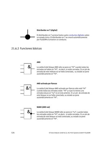 526 © Festo Didactic GmbH & Co. KG • Art Systems GmbH • FluidSIM
Distribuidor en T (digital)
El distribuidor en T acciona hasta cuatro conductos digitales sobre
un estado único. El distribuidor en T se creará automáticamente
por FluidSIM al arrastrar un conducto.
21.6.2 Funciones básicas
AND
La salida Q del bloque AND sólo se pone en “Hi” cuando todas las
entradas se hallan en “Hi”, es decir, si están cerradas. Si un pin de
entrada de este módulo no se halla conectado, su estado se pone
automáticamente en “Hi”.
AND activada por flancos
La salida Q del bloque AND activado por flancos sólo está “Hi”
cuando todas las entradas están “Hi” y si por lo menos una
entrada estuvo en “Lo” en el ciclo anterior. Si un pin de entrada de
este bloque no se halla conectado, su estado se pone
automáticamente en “Hi”.
NAND (AND not)
La salida Q del bloque NAND sólo se pone en “Lo”, cuando todas
las entradas están en “Hi”, es decir, si están cerradas. Si un pin de
entrada de este bloque no está conectado, su estado se pone
automáticamente en “Hi”.
 