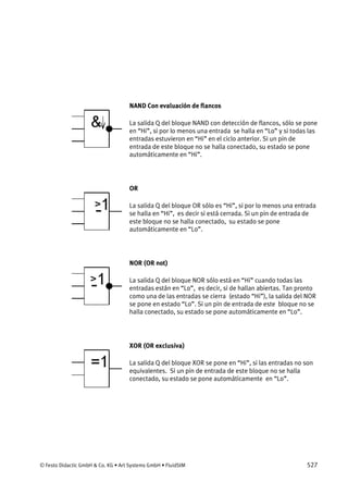 © Festo Didactic GmbH & Co. KG • Art Systems GmbH • FluidSIM 527
NAND Con evaluación de flancos
La salida Q del bloque NAND con detección de flancos, sólo se pone
en “Hi”, si por lo menos una entrada se halla en “Lo” y si todas las
entradas estuvieron en “Hi” en el ciclo anterior. Si un pin de
entrada de este bloque no se halla conectado, su estado se pone
automáticamente en “Hi”.
OR
La salida Q del bloque OR sólo es “Hi”, si por lo menos una entrada
se halla en “Hi”, es decir si está cerrada. Si un pin de entrada de
este bloque no se halla conectado, su estado se pone
automáticamente en “Lo”.
NOR (OR not)
La salida Q del bloque NOR sólo está en “Hi” cuando todas las
entradas están en “Lo”, es decir, si de hallan abiertas. Tan pronto
como una de las entradas se cierra (estado “Hi”), la salida del NOR
se pone en estado “Lo”. Si un pin de entrada de este bloque no se
halla conectado, su estado se pone automáticamente en “Lo”.
XOR (OR exclusiva)
La salida Q del bloque XOR se pone en “Hi”, si las entradas no son
equivalentes. Si un pin de entrada de este bloque no se halla
conectado, su estado se pone automáticamente en “Lo”.
 
