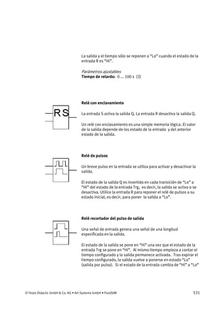 © Festo Didactic GmbH & Co. KG • Art Systems GmbH • FluidSIM 531
La salida y el tiempo sólo se reponen a “Lo” cuando el estado de la
entrada R es “Hi”.
Parámetros ajustables
Tiempo de retardo: 0 ... 100 s (3)
Relé con enclavamiento
La entrada S activa la salida Q. La entrada R desactiva la salida Q.
Un relé con enclavamiento es una simple memoria lógica. El valor
de la salida depende de los estado de la entrada y del anterior
estado de la salida.
Relé de pulsos
Un breve pulso en la entrada se utiliza para activar y desactivar la
salida.
El estado de la salida Q es invertido en cada transición de “Lo” a
“Hi” del estado de la entrada Trg, es decir, la salida se activa o se
desactiva. Utilice la entrada R para reponer el relé de pulsos a su
estado inicial, es decir, para poner la salida a “Lo”.
Relé recortador del pulso de salida
Una señal de entrada genera una señal de una longitud
especificada en la salida.
El estado de la salida se pone en “Hi” una vez que el estado de la
entrada Trg se pone en “Hi”. Al mismo tiempo empieza a contar el
tiempo configurado y la salida permanece activada. Tras expirar el
tiempo configurado, la salida vuelve a ponerse en estado “Lo”
(salida por pulso). Si el estado de la entrada cambia de “Hi” a “Lo”
 