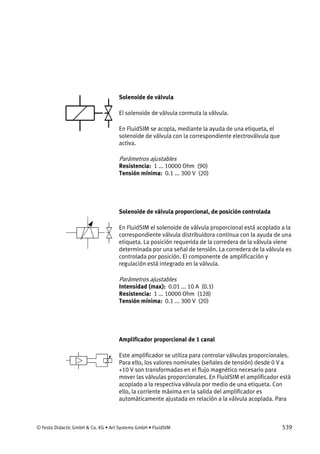 © Festo Didactic GmbH & Co. KG • Art Systems GmbH • FluidSIM 539
Solenoide de válvula
El solenoide de válvula conmuta la válvula.
En FluidSIM se acopla, mediante la ayuda de una etiqueta, el
solenoide de válvula con la correspondiente electroválvula que
activa.
Parámetros ajustables
Resistencia: 1 ... 10000 Ohm (90)
Tensión mínima: 0.1 ... 300 V (20)
Solenoide de válvula proporcional, de posición controlada
En FluidSIM el solenoide de válvula proporcional está acoplado a la
correspondiente válvula distribuidora continua con la ayuda de una
etiqueta. La posición requerida de la corredera de la válvula viene
determinada por una señal de tensión. La corredera de la válvula es
controlada por posición. El componente de amplificación y
regulación está integrado en la válvula.
Parámetros ajustables
Intensidad (max): 0.01 ... 10 A (0.1)
Resistencia: 1 ... 10000 Ohm (128)
Tensión mínima: 0.1 ... 300 V (20)
Amplificador proporcional de 1 canal
Este amplificador se utiliza para controlar válvulas proporcionales.
Para ello, los valores nominales (señales de tensión) desde 0 V a
+10 V son transformadas en el flujo magnético necesario para
mover las válvulas proporcionales. En FluidSIM el amplificador está
acoplado a la respectiva válvula por medio de una etiqueta. Con
ello, la corriente máxima en la salida del amplificador es
automáticamente ajustada en relación a la válvula acoplada. Para
 