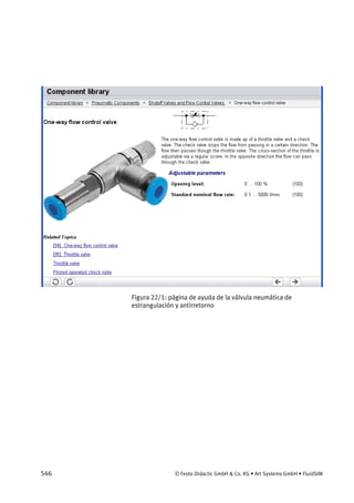 546 © Festo Didactic GmbH & Co. KG • Art Systems GmbH • FluidSIM
Figura 22/1: página de ayuda de la válvula neumática de
estrangulación y antirretorno
 