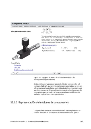 © Festo Didactic GmbH & Co. KG • Art Systems GmbH • FluidSIM 547
Figura 22/2: página de ayuda de la válvula hidráulica de
estrangulación y antirretorno
En determinados lugares de la descripción del componente, así
como en el párrafo que se refiere a temas relacionados, se ofrecen
referencias que llevan hacia contenidos didácticos y componentes
que tienen una relación con el componente descrito. Haciendo clic
en una de esas referencias, el programa salta automáticamente
hacia las explicaciones correspondientes.
22.1.2 Representación de funciones de componentes
La representación de las funciones muestra los componentes en
sección transversal. Recurriendo a una representación gráfica
 
