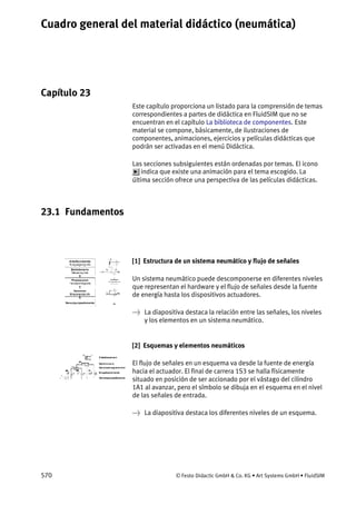 Cuadro general del material didáctico (neumática)
570 © Festo Didactic GmbH & Co. KG • Art Systems GmbH • FluidSIM
Capítulo 23
23. Cuadro general del material didáctico (neumática)
Este capítulo proporciona un listado para la comprensión de temas
correspondientes a partes de didáctica en FluidSIM que no se
encuentran en el capítulo La biblioteca de componentes. Este
material se compone, básicamente, de ilustraciones de
componentes, animaciones, ejercicios y películas didácticas que
podrán ser activadas en el menú Didáctica.
Las secciones subsiguientes están ordenadas por temas. El icono
indica que existe una animación para el tema escogido. La
última sección ofrece una perspectiva de las películas didácticas.
23.1 Fundamentos
[1] Estructura de un sistema neumático y flujo de señales
Un sistema neumático puede descomponerse en diferentes niveles
que representan el hardware y el flujo de señales desde la fuente
de energía hasta los dispositivos actuadores.
→ La diapositiva destaca la relación entre las señales, los niveles
y los elementos en un sistema neumático.
[2] Esquemas y elementos neumáticos
El flujo de señales en un esquema va desde la fuente de energía
hacia el actuador. El final de carrera 1S3 se halla físicamente
situado en posición de ser accionado por el vástago del cilindro
1A1 al avanzar, pero el símbolo se dibuja en el esquema en el nivel
de las señales de entrada.
→ La diapositiva destaca los diferentes niveles de un esquema.
 