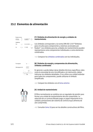 572 © Festo Didactic GmbH & Co. KG • Art Systems GmbH • FluidSIM
23.2 Elementos de alimentación
[7] Símbolos de alimentación de energía y unidades de
mantenimiento
Los símbolos corresponden a la norma DIN ISO 1219 “Símbolos
para circuitos para componentes y sistemas accionados por
fluidos”. Los símbolos para las unidades de mantenimiento pueden
representarse como componentes individuales o como elementos
combinados.
→ Comparar los símbolos combinados con los individuales.
[8] Símbolos de energía y componentes de alimentación,
símbolos combinados
En general, cuando deban darse detalles técnicos específicos, tales
como la necesidad de aire microfiltrado o sin lubricación, deben
indicarse los símbolos detallados. Si se utiliza una unidad estándar
para todos los componentes, puede utilizarse el símbolo
simplificado.
→ Compare los símbolos con el tema anterior.
[9] Unidad de mantenimiento
El filtro normalmente se combina con un regulador de presión para
formar una unidad de mantenimiento del aire comprimido. La
selección de un correcto filtrado juega un papel importante en la
calidad y prestaciones del sistema de control al que alimenta de
aire comprimido.
→ Consultar tema 10 para ver los detalles constructivos del filtro.
 