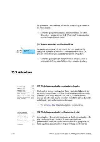 576 © Festo Didactic GmbH & Co. KG • Art Systems GmbH • FluidSIM
los elementos consumidores adicionales a medida que aumentan
las necesidades.
→ Comentar que para la descarga de condensados, los tubos
deben tener una pendiente de 1-2 % e incluir separadores de
agua en los puntos más bajos.
[21] Presión absoluta y presión atmosférica
La presión absoluta se calcula a partir del cero absoluto. Por
debajo de la presión atmosférica se halla la zona de vacío. La
presión atmosférica varía alrededor de los 100 kPa (1 bar).
→ Comentar que la presión manométrica es un valor sobre la
presión atmosférica y por lo tanto no es un valor absoluto.
23.3 Actuadores
[22] Símbolos para actuadores: Actuadores lineales
El cilindro de simple efecto y el de doble efecto son la base de las
variantes constructivas. La utilización de amortiguación neumática
para reducir los choques contra las culatas cuando el émbolo
alcanza los extremos, es una condición importante para la duración
del cilindro y para un funcionamiento suave.
→ Ver los temas 25 a 30 para los detalles constructivos.
[23] Símbolos para actuadores: Movimiento circular
Los actuadores de movimiento circular se dividen en actuadores de
giro continuo y de giro limitado. El motor neumático es
generalmente un dispositivo de elevada velocidad que puede ser
fija o regulable. Los actuadores de giro limitado pueden ser de
 