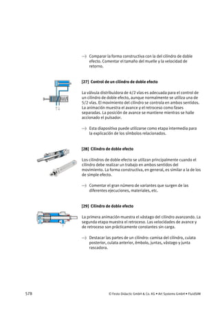 578 © Festo Didactic GmbH & Co. KG • Art Systems GmbH • FluidSIM
→ Comparar la forma constructiva con la del cilindro de doble
efecto. Comentar el tamaño del muelle y la velocidad de
retorno.
[27] Control de un cilindro de doble efecto
La válvula distribuidora de 4/2 vías es adecuada para el control de
un cilindro de doble efecto, aunque normalmente se utiliza una de
5/2 vías. El movimiento del cilindro se controla en ambos sentidos.
La animación muestra el avance y el retroceso como fases
separadas. La posición de avance se mantiene mientras se halle
accionado el pulsador.
→ Esta diapositiva puede utilizarse como etapa intermedia para
la explicación de los símbolos relacionados.
[28] Cilindro de doble efecto
Los cilindros de doble efecto se utilizan principalmente cuando el
cilindro debe realizar un trabajo en ambos sentidos del
movimiento. La forma constructiva, en general, es similar a la de los
de simple efecto.
→ Comentar el gran número de variantes que surgen de las
diferentes ejecuciones, materiales, etc.
[29] Cilindro de doble efecto
La primera animación muestra el vástago del cilindro avanzando. La
segunda etapa muestra el retroceso. Las velocidades de avance y
de retroceso son prácticamente constantes sin carga.
→ Destacar las partes de un cilindro: camisa del cilindro, culata
posterior, culata anterior, émbolo, juntas, vástago y junta
rascadora.
 