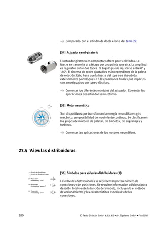 580 © Festo Didactic GmbH & Co. KG • Art Systems GmbH • FluidSIM
→ Compararlo con el cilindro de doble efecto del tema 29.
[34] Actuador semi-giratorio
El actuador giratorio es compacto y ofrece pares elevados. La
fuerza se transmite al vástago por una paleta que gira. La amplitud
es regulable entre dos topes. El ángulo puede ajustarse entre 0° y
180°. El sistema de topes ajustables es independiente de la paleta
de rotación. Esto hace que la fuerza del tope sea absorbida
exteriormente por bloques. En las posiciones finales, los impactos
son amortiguados por topes elásticos.
→ Comentar los diferentes montajes del actuador. Comentar las
aplicaciones del actuador semi-rotativo.
[35] Motor neumático
Son dispositivos que transforman la energía neumática en giro
mecánico, con posibilidad de movimiento continuo. Se clasifican en
los grupos de motores de paletas, de émbolos, de engranajes y
turbinas.
→ Comentar las aplicaciones de los motores neumáticos.
23.4 Válvulas distribuidoras
[36] Símbolos para válvulas distribuidoras (1)
Las válvulas distribuidoras se representan por su número de
conexiones y de posiciones. Se requiere información adicional para
describir totalmente la función del símbolo, incluyendo el método
de accionamiento y las características especiales de las
conexiones.
 