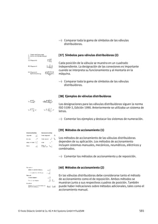 © Festo Didactic GmbH & Co. KG • Art Systems GmbH • FluidSIM 581
→ Comparar toda la gama de símbolos de las válvulas
distribuidoras.
[37] Símbolos para válvulas distribuidoras (2)
Cada posición de la válvula se muestra en un cuadrado
independiente. La designación de las conexiones es importante
cuando se interpreta su funcionamiento y al montarla en la
máquina.
→ Comparar toda la gama de símbolos de las válvulas
distribuidoras.
[38] Ejemplos de válvulas distribuidoras
Las designaciones para las válvulas distribuidoras siguen la norma
ISO 5599-3, Edición 1990. Anteriormente se utilizaba un sistema de
letras.
→ Comentar los ejemplos y destacar los sistemas de numeración.
[39] Métodos de accionamiento (1)
Los métodos de accionamiento de las válvulas distribuidoras
dependen de su aplicación. Los métodos de accionamiento
incluyen sistemas manuales, mecánicos, neumáticos, eléctricos y
combinados.
→ Comentar los métodos de accionamiento y de reposición.
[40] Métodos de accionamiento (2)
En las válvulas distribuidoras debe considerarse tanto el método
de accionamiento como el de reposición. Ambos métodos se
muestran junto a sus respectivos cuadros de posición. También
puede haber indicaciones sobre métodos adicionales, tales como el
accionamiento manual.
 