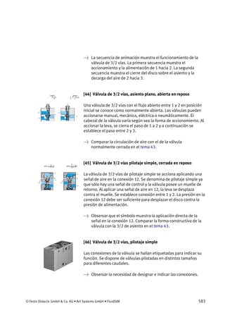 © Festo Didactic GmbH & Co. KG • Art Systems GmbH • FluidSIM 583
→ La secuencia de animación muestra el funcionamiento de la
válvula de 3/2 vías. La primera secuencia muestra el
accionamiento y la alimentación de 1 hacia 2. La segunda
secuencia muestra el cierre del disco sobre el asiento y la
decarga del aire de 2 hacia 3.
[44] Válvula de 3/2 vías, asiento plano, abierta en reposo
Una válvula de 3/2 vías con el flujo abierto entre 1 y 2 en posición
inicial se conoce como normalmente abierta. Las válvulas pueden
accionarse manual, mecánica, eléctrica o neumáticamente. El
cabezal de la válvula varía según sea la forma de accionamiento. Al
accionar la leva, se cierra el paso de 1 a 2 y a continuación se
establece el paso entre 2 y 3.
→ Comparar la circulación de aire con el de la válvula
normalmente cerrada en el tema 43.
[45] Válvula de 3/2 vías pilotaje simple, cerrada en reposo
La válvula de 3/2 vías de pilotaje simple se acciona aplicando una
señal de aire en la conexión 12. Se denomina de pilotaje simple ya
que sólo hay una señal de control y la válvula posee un muelle de
retorno. Al aplicar una señal de aire en 12, la leva se desplaza
contra el muelle. Se establece conexión entre 1 y 2. La presión en la
conexión 12 debe ser suficiente para desplazar el disco contra la
presión de alimentación.
→ Observar que el símbolo muestra la aplicación directa de la
señal en la conexión 12. Comparar la forma constructiva de la
válvula con la 3/2 de asiento en el tema 43.
[46] Válvula de 3/2 vías, pilotaje simple
Las conexiones de la válvula se hallan etiquetadas para indicar su
función. Se dispone de válvulas pilotadas en distintos tamaños
para diferentes caudales.
→ Observar la necesidad de designar e indicar las conexiones.
 