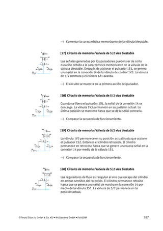 © Festo Didactic GmbH & Co. KG • Art Systems GmbH • FluidSIM 587
→ Comentar la característica memorizante de la válvula biestable.
[57] Circuito de memoria: Válvula de 5/2 vías biestable
Las señales generadas por los pulsadores pueden ser de corta
duración debido a la característica memorizante de la válvula de la
válvula biestable. Después de accionar el pulsador 1S1, se genera
una señal en la conexión 14 de la válvula de control 1V3. La válvula
de 5/2 conmuta y el cilindro 1A1 avanza.
→ El circuito se muestra en la primera acción del pulsador.
[58] Circuito de memoria: Válvula de 5/2 vías biestable
Cuando se libera el pulsador 1S1, la señal de la conexión 14 se
descarga. La válvula 1V3 permanece en su posición actual. La
última posición se mantiene hasta que se dé la señal contraria.
→ Comparar la secuencia de funcionamiento.
[59] Circuito de memoria: Válvula de 5/2 vías biestable
La válvula 1V3 permanece en su posición actual hasta que accione
el pulsador 1S2. Entonces el cilindro retrocede. El cilindro
permanece en retroceso hasta que se genere una nueva señal en la
conexión 14 por medio de la válvula 1S1.
→ Comparar la secuencia de funcionamiento.
[60] Circuito de memoria: Válvula de 5/2 vías biestable
Los reguladores de flujo estrangulan el aire que escapa del cilindro
en ambos sentidos del recorrido. El cilindro permanece retraido
hasta que se genera una señal de marcha en la conexión 14 por
medio de la válvula 1S1. La válvula de 5/2 permanece en la
posición actual.
 